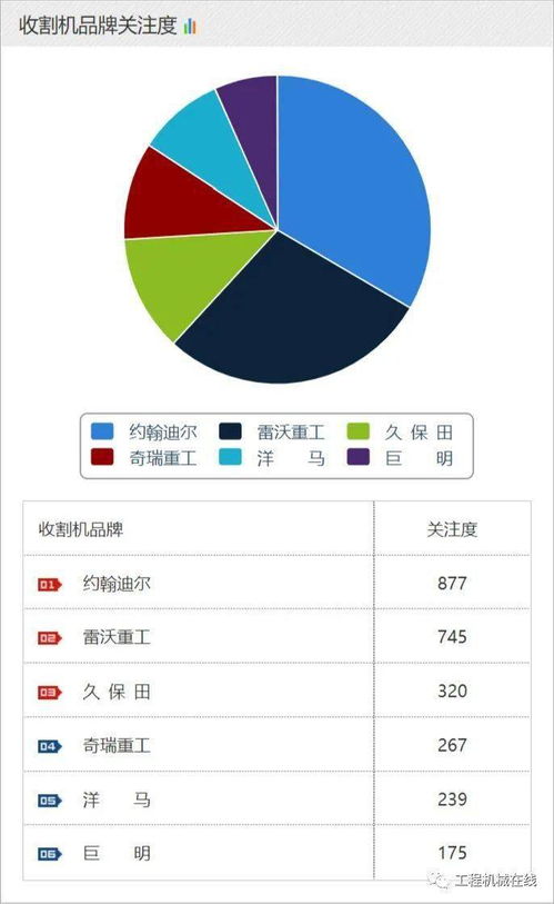 解析2021年5月農機行業 品牌關注度與單品力壓群雄