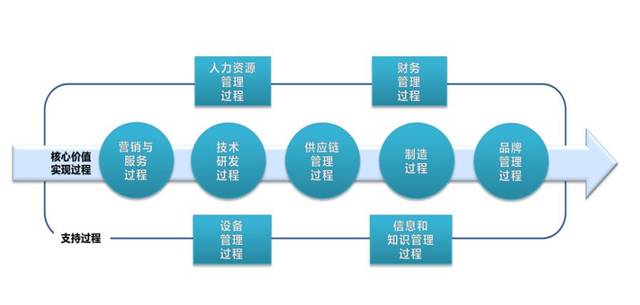 不斷完善卓越績(jī)效管理，迎接全國(guó)質(zhì)量獎(jiǎng)復(fù)評(píng)——下篇 品牌管理