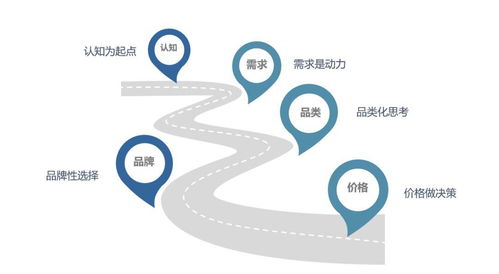 從「需要」到「上癮」 品牌如何打造消費(fèi)者的心理剛需