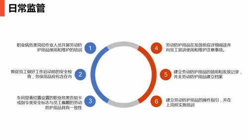最全現(xiàn)場(chǎng)勞動(dòng)防護(hù)用品的使用與管理 品牌管理的深度融合與實(shí)踐指南
