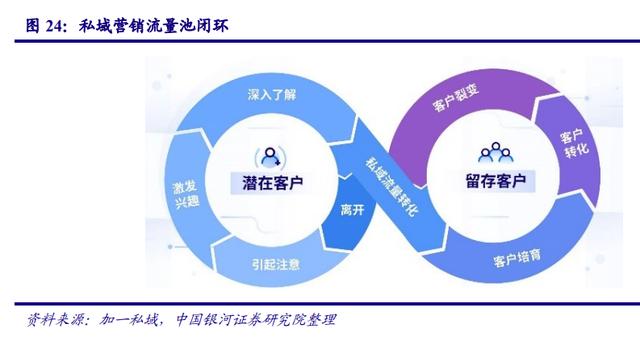 傳媒互聯(lián)網(wǎng)行業(yè)2021年度策略:新模式、新業(yè)態(tài)、新消費(fèi)