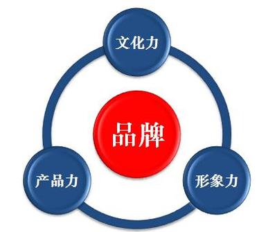 花滿樓說(shuō) | “輝騰汽車(chē)”必死的邏輯到底是什么？
