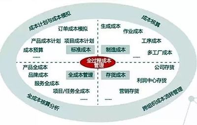 只有這篇文章把管理會(huì)計(jì)說(shuō)明白了，確實(shí)與財(cái)務(wù)會(huì)計(jì)大不同！