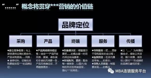 連鎖企業品牌打造與品牌管理 從戰略到執行的全鏈路指南