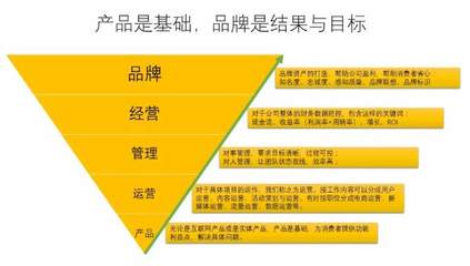 深入挖掘品牌營銷領域的遺留黃金 被忽視的品牌管理資產',