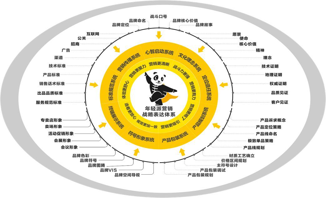 年輕派戰略營銷 合作渠道伙伴推介:廣東新興縣渠道和推廣網絡