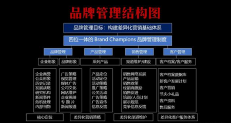 中小企業如何做「品牌管理和品牌架構」,PPT源文件